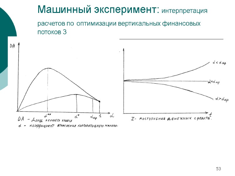 53 Машинный эксперимент: интерпретация расчетов по оптимизации вертикальных финансовых потоков 3 53 Машинный эксперимент: интерпретация расчетов по оптимизации вертикальных финансовых потоков 3